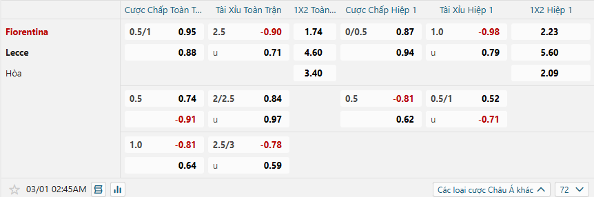 nhan-dinh-soi-keo-fiorentina-vs-lecce-luc-02h45-ngay-1-3-2025-2
