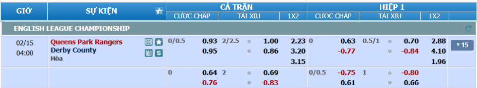 nhan-dinh-soi-keo-qpr-vs-derby-county-luc-03h00-ngày-15-2-2025-2