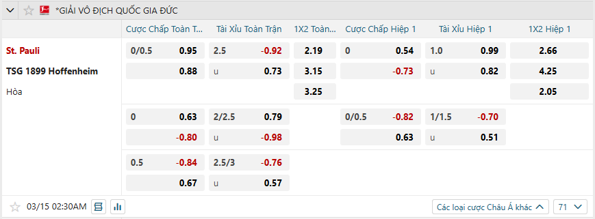 Tỷ lệ kèo St Pauli vs Hoffenheim nhan-dinh-soi-keo-st-pauli-vs-hoffenheim-luc-02h30-ngay-15-3-2025-2