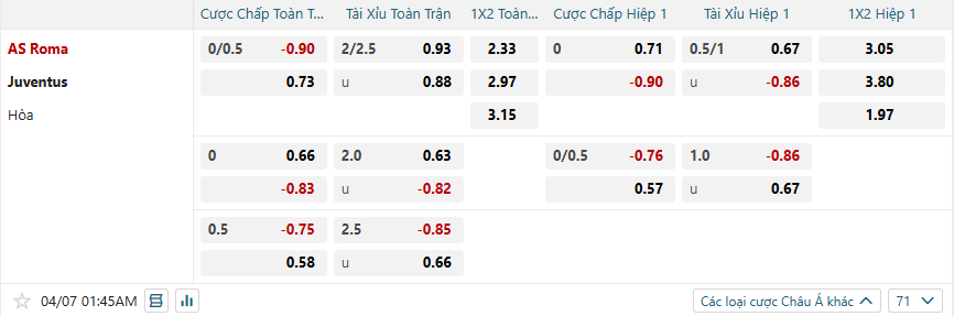 Tỷ lệ kèo AS Roma vs Juventus nhan-dinh-soi-keo-as-roma-vs-juventus-luc-01h45-ngay-7-4-2025-2
