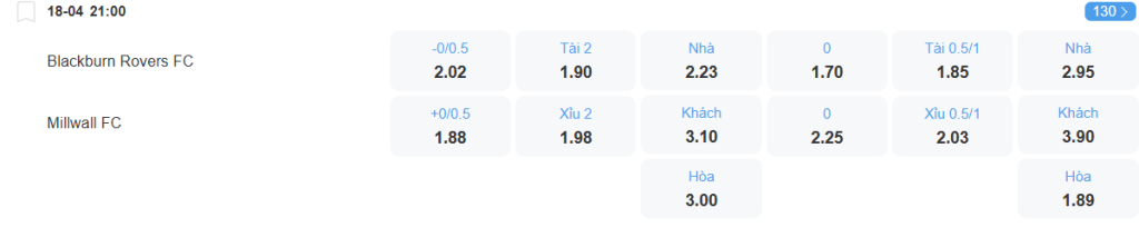 nhan-dinh-soi-keo-blackburn-vs-millwall-luc-21h00-ngay-18-4-2025-2