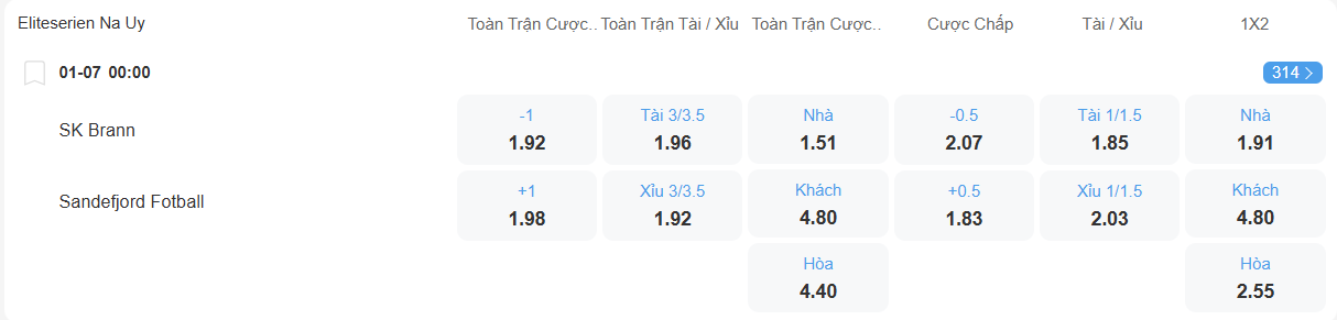 Tỉ lệ kèo Brann vs Sandefjord nhan-dinh-soi-keo-brann-vs-sandefjord-luc-00h00-ngay-1-7-2025-2