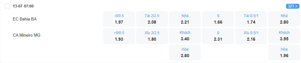 Tỉ lệ kèo Bahia vs Atletico Mineiro nhan-dinh-soi-keo-bahia-vs-atletico-mineiro-luc-07h00-ngay-13-7-2025-2