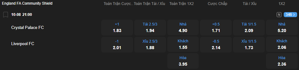 nhan-dinh-soi-keo-crystal-palace-vs-liverpool-luc-21h00-ngay-10-8-2025-2