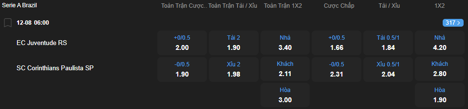 nhan-dinh-soi-keo-juventude-vs-corinthians-luc-06h00-ngay-12-8-2025-2