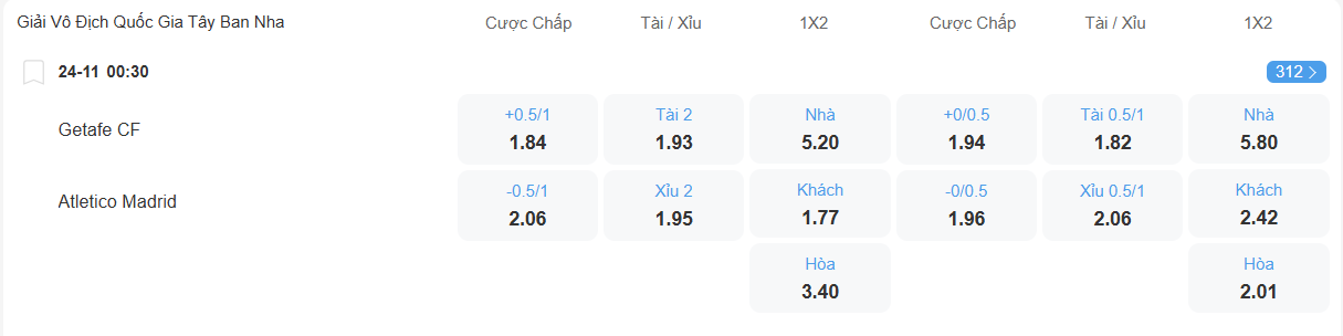 Tỉ lệ kèo Getafe vs Atletico Madrid nhan-dinh-soi-keo-getafe-vs-atletico-madrid-luc-00h30-ngay-24-11-2025-1