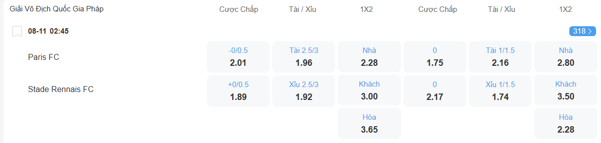 Tỉ lệ kèo Paris vs Rennes nhan-dinh-soi-keo-paris-vs-rennes-luc-02h45-ngay-8-11-2025-2