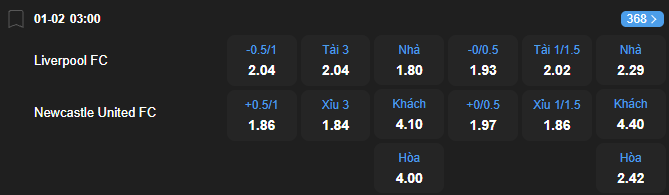 Tỷ lệ kèo Liverpool vs Newcastle United nhan-dinh-soi-keo-liverpool-vs-newcastle-united-luc-03h00-ngay-1-2-2026-2